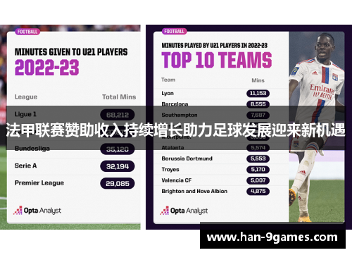 法甲联赛赞助收入持续增长助力足球发展迎来新机遇 法甲联赛赞助收入持续增长助力足球发展迎来新机遇