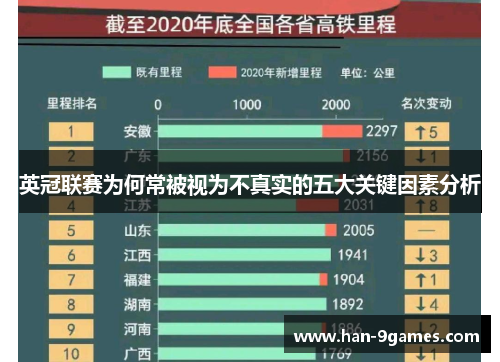 英冠联赛为何常被视为不真实的五大关键因素分析 英冠联赛为何常被视为不真实的五大关键因素分析