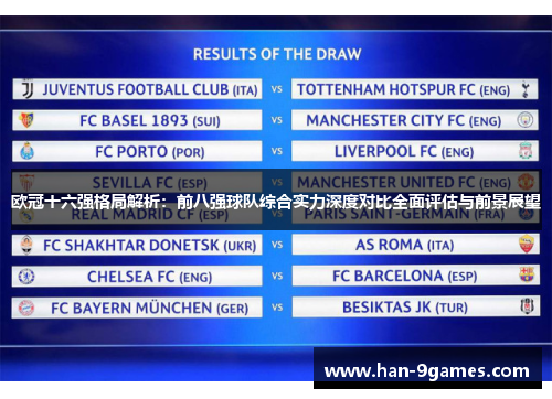 欧冠十六强格局解析：前八强球队综合实力深度对比全面评估与前景展望