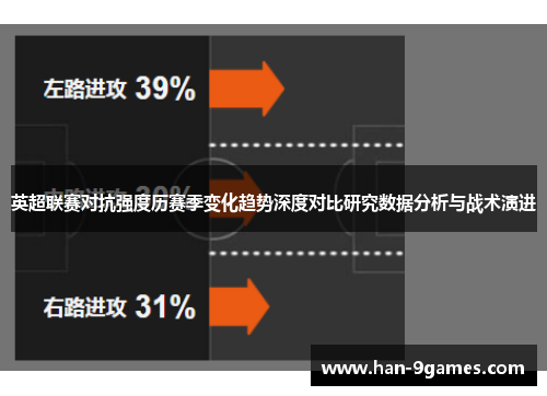 英超联赛对抗强度历赛季变化趋势深度对比研究数据分析与战术演进