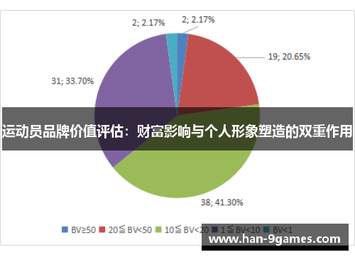 运动员品牌价值评估:财富影响与个人形象塑造的双重作用 运动员品牌价值评估:财富影响与个人形象塑造的双重作用