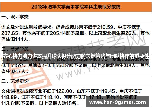 齐心协力助力进攻提升球队得分能力的关键策略与团队协作的重要性 齐心协力助力进攻提升球队得分能力的关键策略与团队协作的重要性